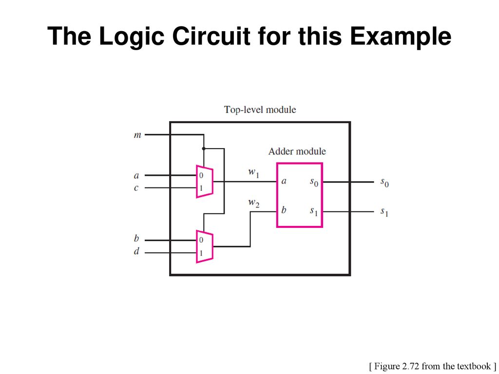 The Logic Circuit for this Example