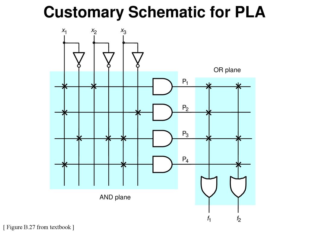 Customary Schematic for PLA
