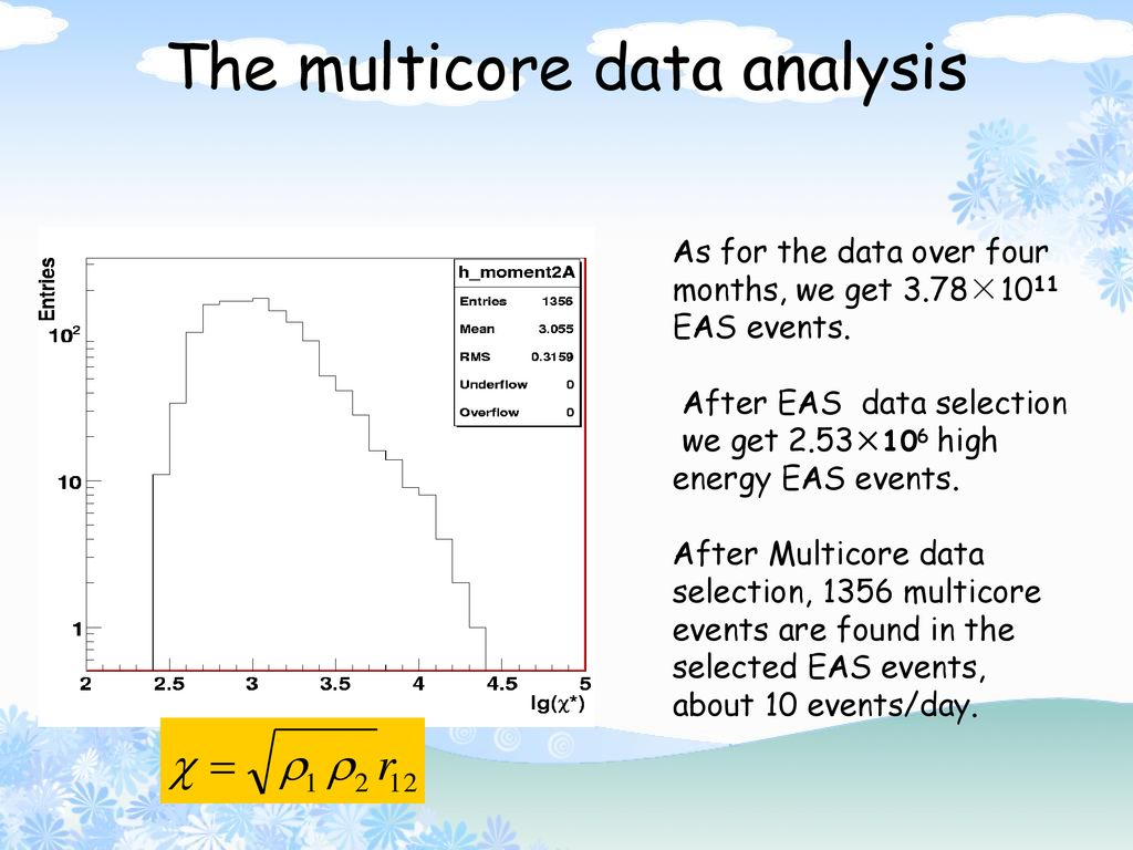 Multicore Cosmic Shower In The ARGO YBJ Experiment Ppt Download multicore-cosmic-shower-in-the-argo-ybj-experiment-ppt-download