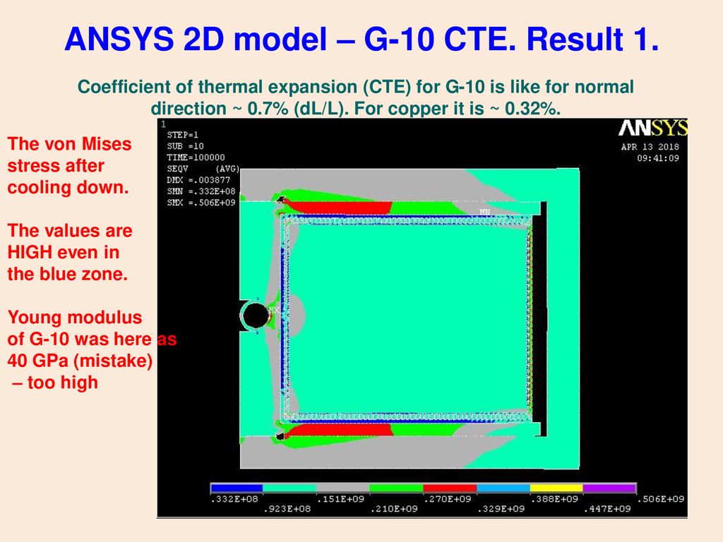 ANSYS 2D model – G-10 CTE. Result 1.