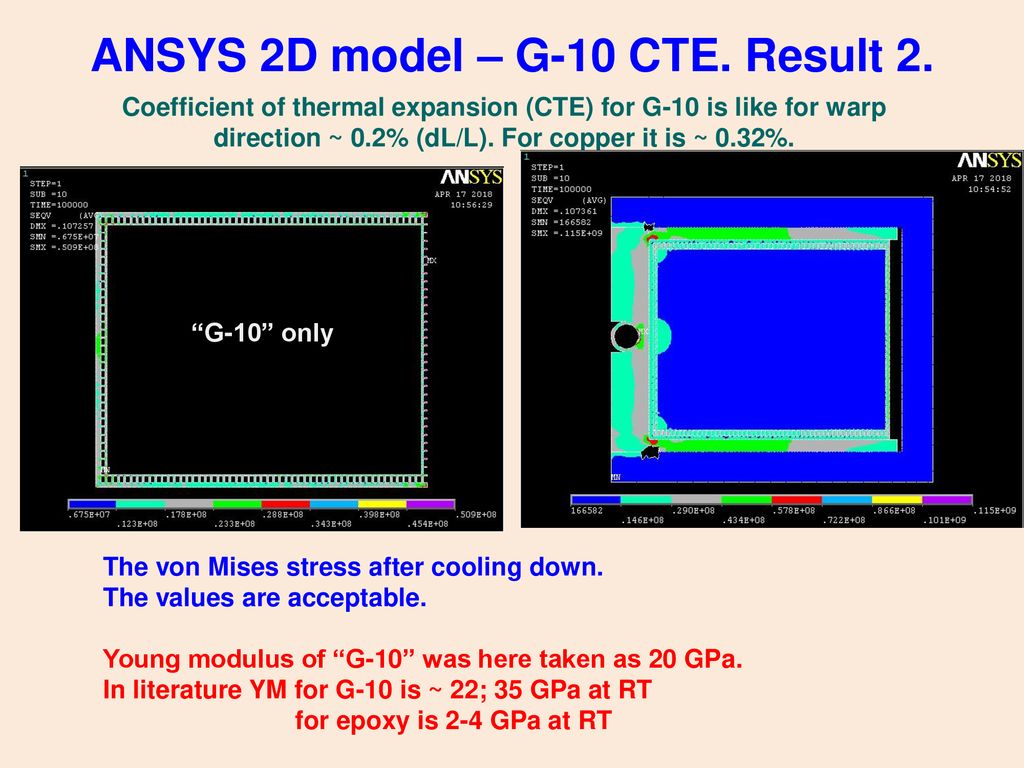 ANSYS 2D model – G-10 CTE. Result 2.