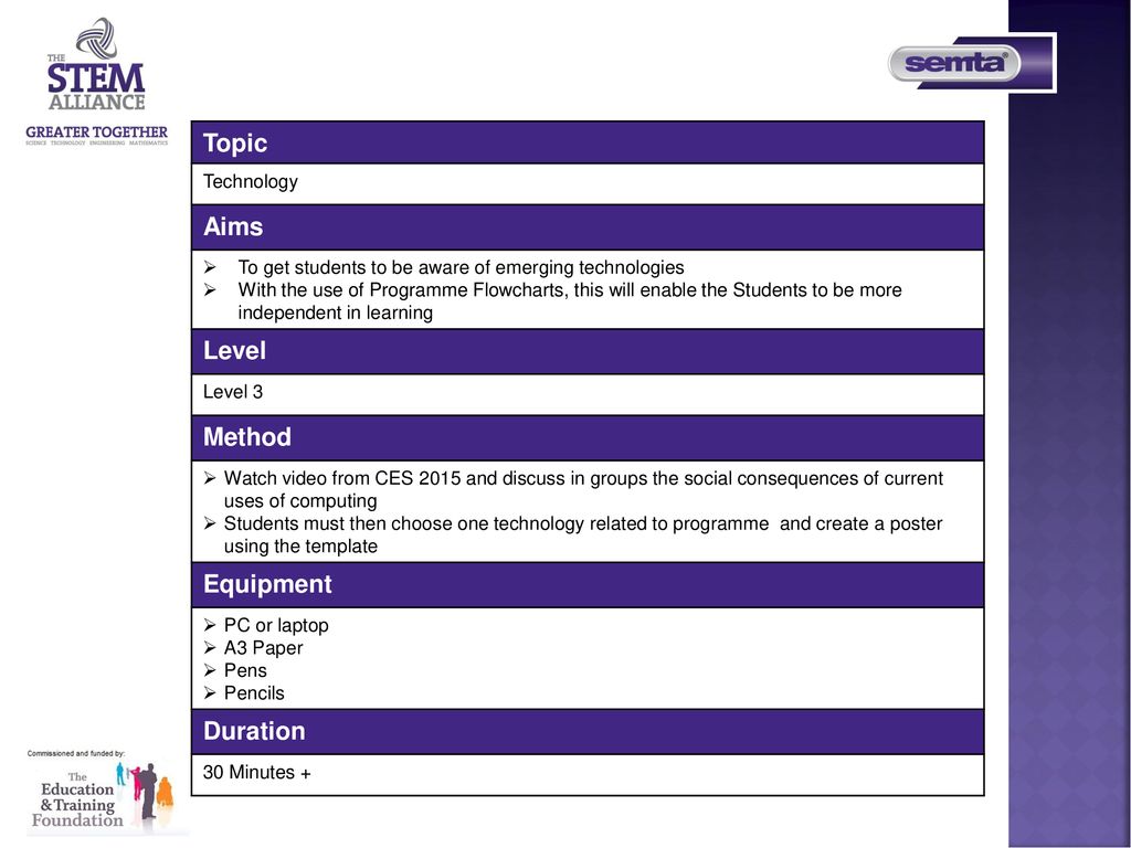 Emerging Technologies Barking & Dagenham College - ppt download