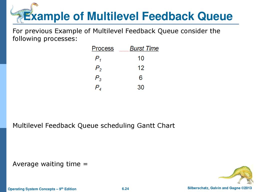 Multilevel Feedback Queue Scheduling Example With Gantt Chart