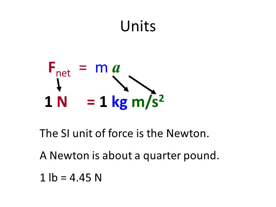 Unit of Force. Force Unit in terms of si Units. Newtons into si Units.