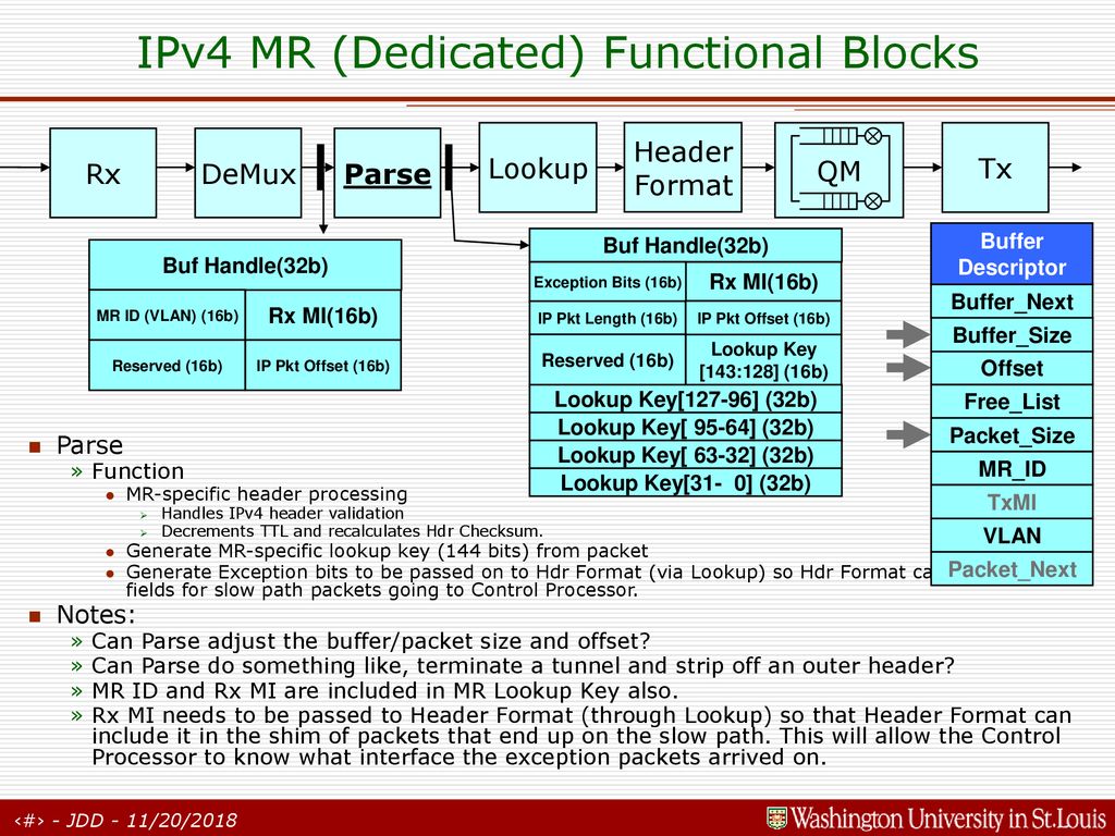 Design of a Diversified Router: IPv4 MR (Dedicated NP) - ppt download