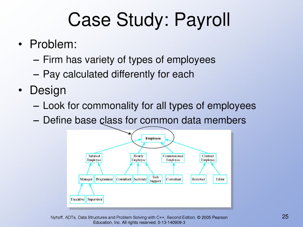 Case Study: Payroll Problem: Design