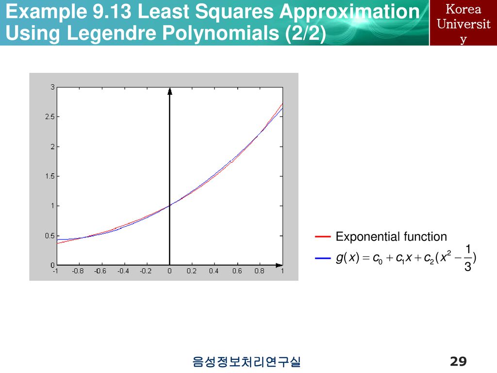 Example 9.13 Least Squares Approximation Using Legendre Polynomials (2/2)