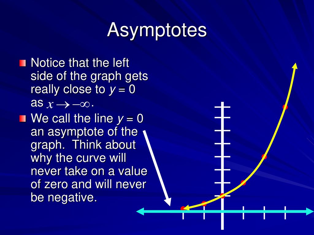 Asymptotes Notice that the left side of the graph gets really close to y = 0 as .