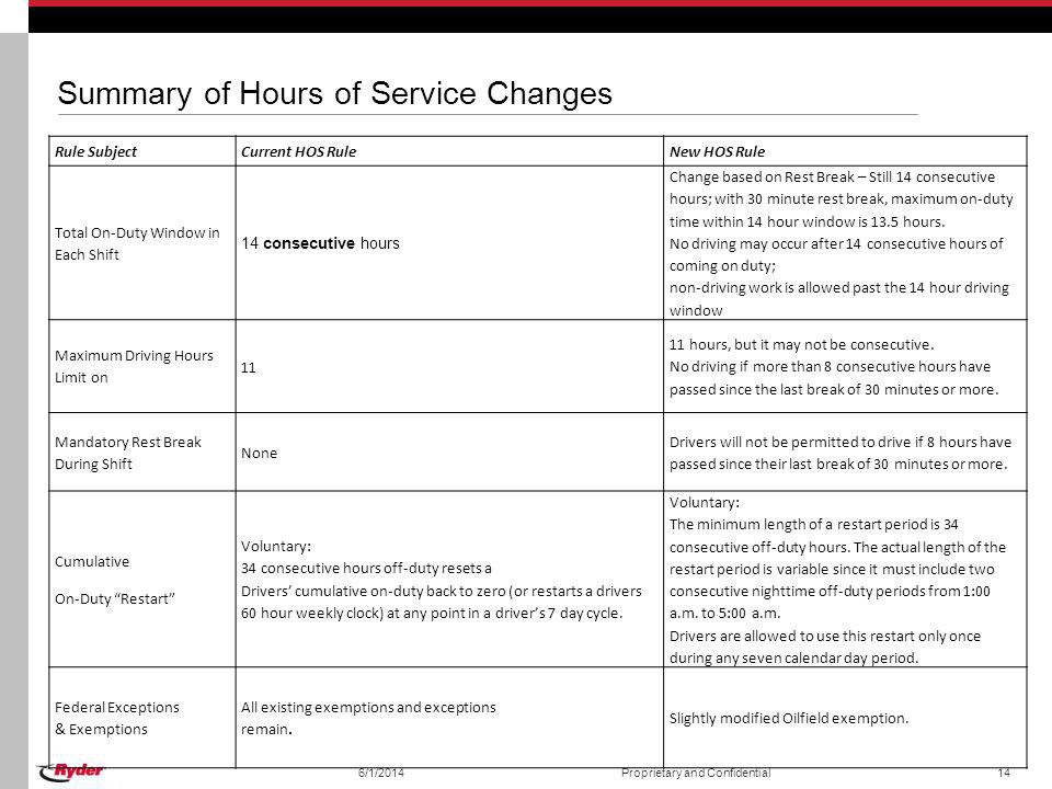 Hours of Service Regulations - ppt video online download