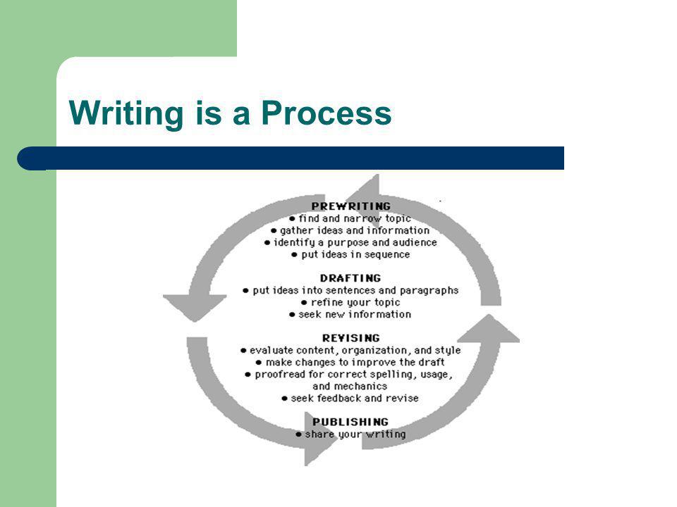 Writing is a Process