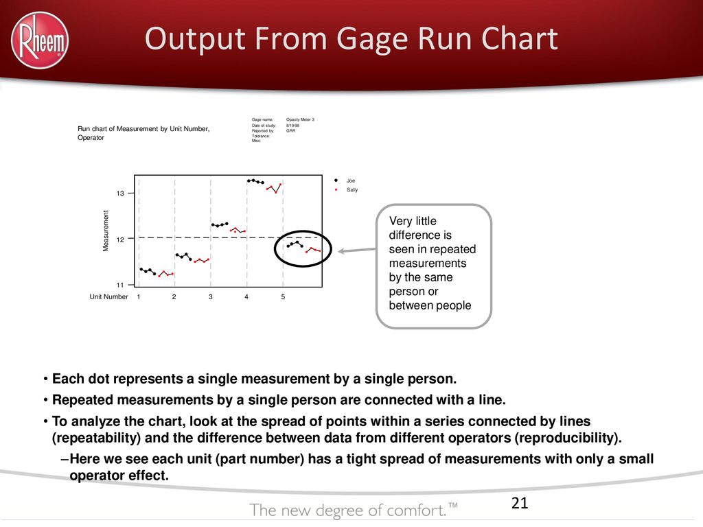 Gage Run Chart