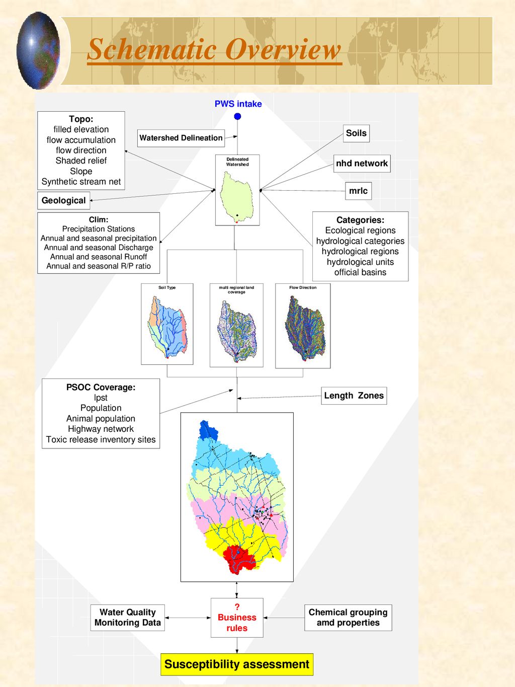 Susceptibility Assessment for Public Water Supply sources - ppt download