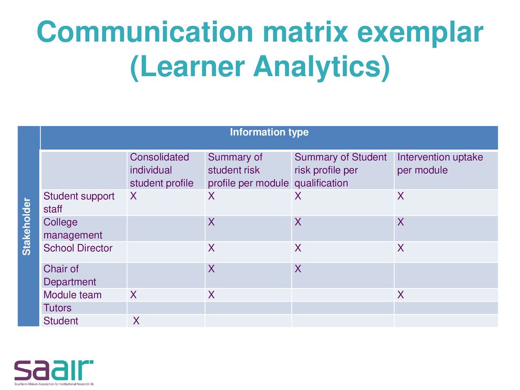 Communication matrix exemplar (Learner Analytics)