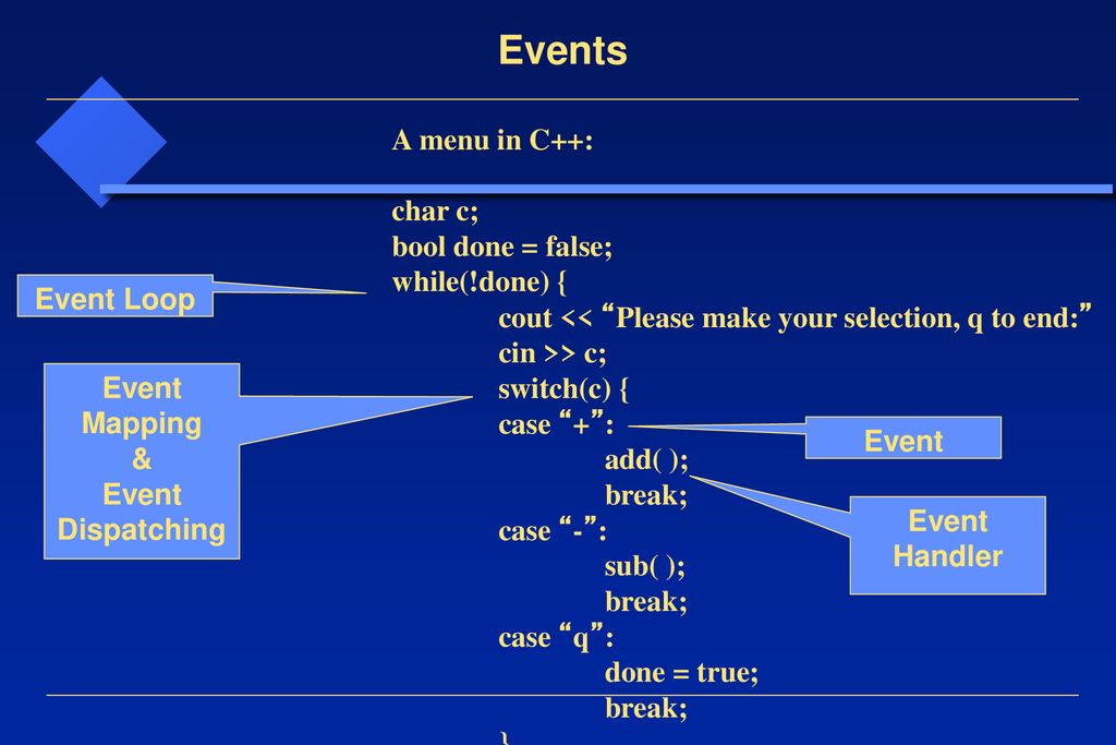 C event. Bool c++. C++ event события. C++ Инвертировать Bool. Switch Case меню.