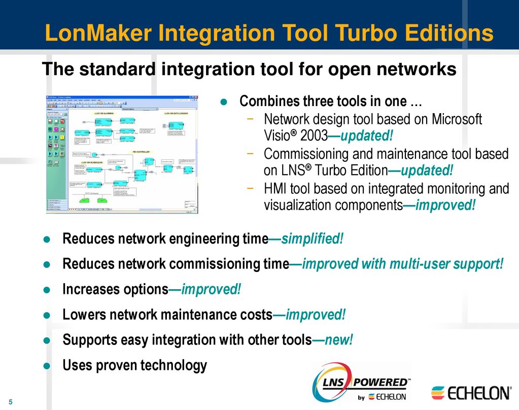 LonMaker Integration Tool Turbo Editions.
