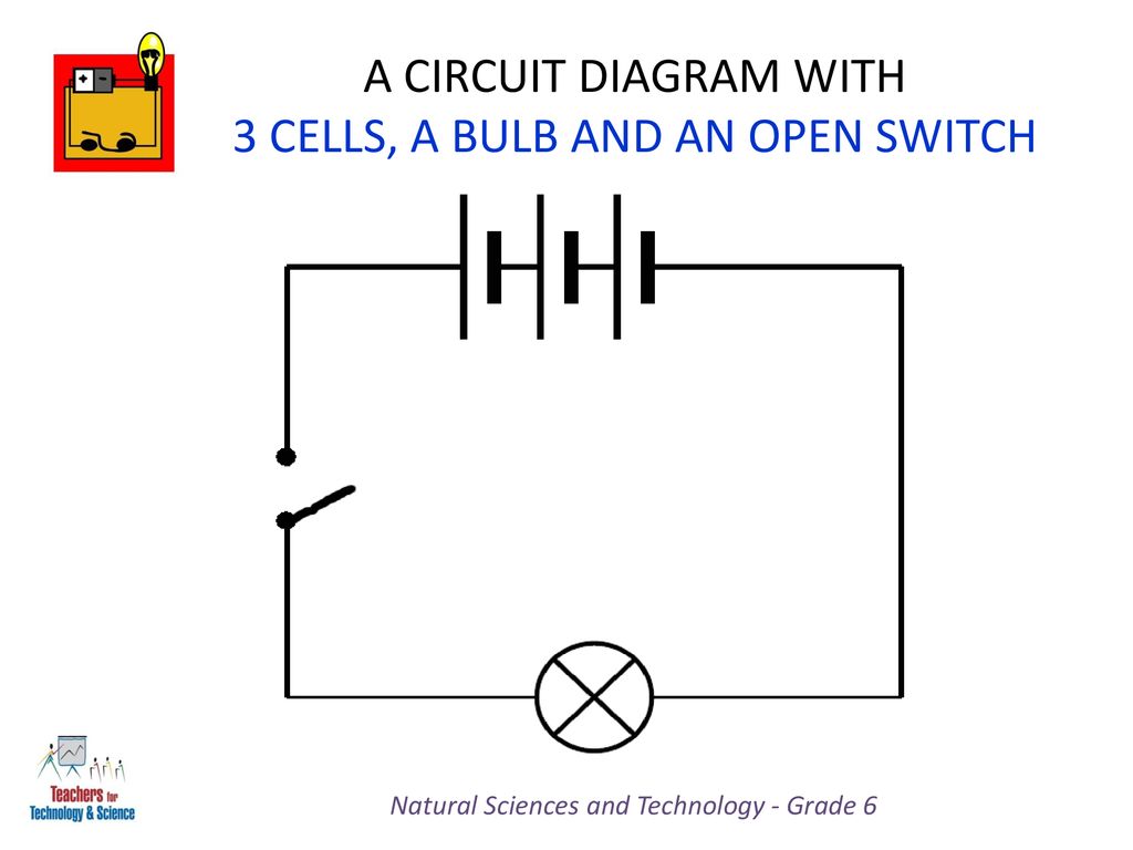 Natural Sciences And Technology Grade 6 Ppt Download