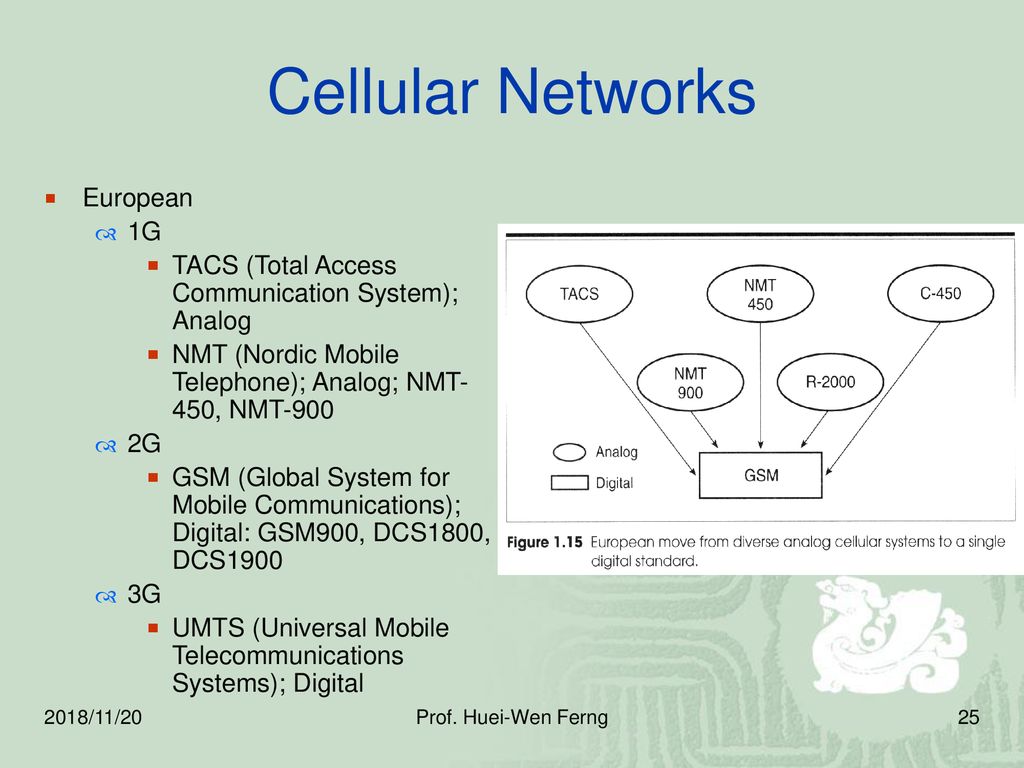 Mobile Computing Lecturer: Prof. Huei-Wen Ferng Office: RB ppt download