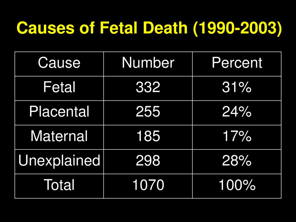 Causes of Fetal Death ( )