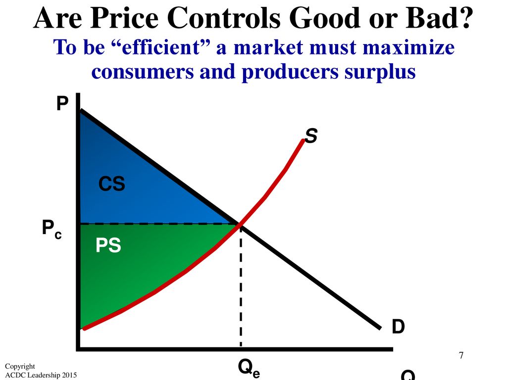 Unit 2 Demand Supply And Consumer Choice Ppt Download unit-2-demand-supply-and-consumer-choice-ppt-download