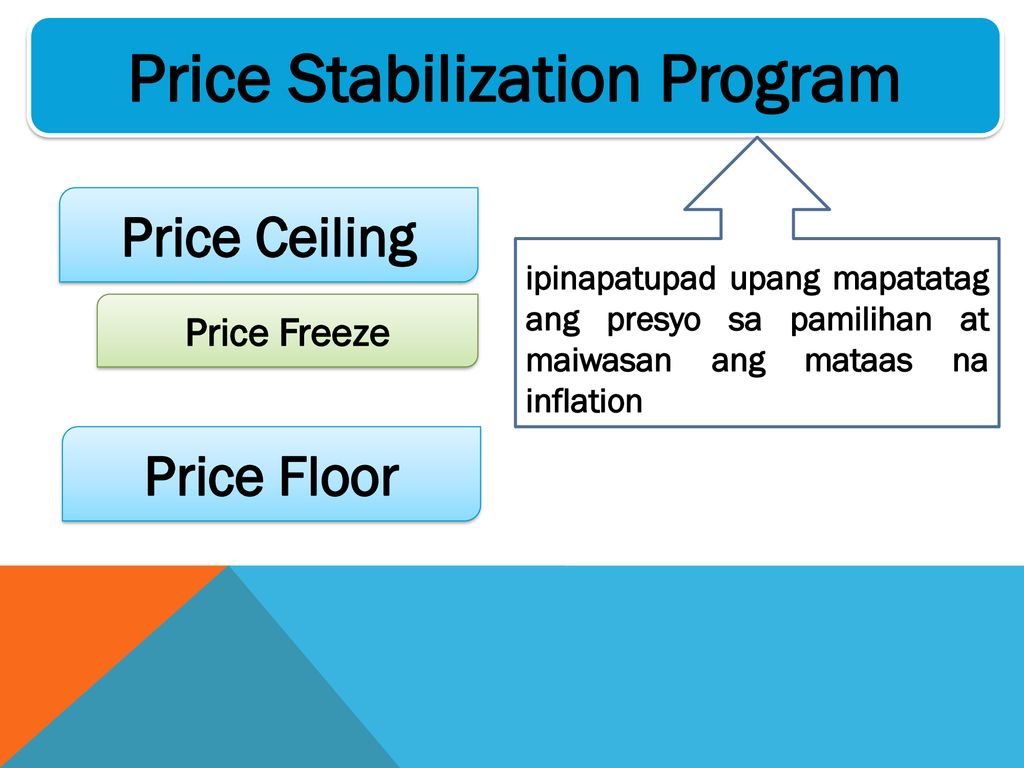 Price Stabilization Program