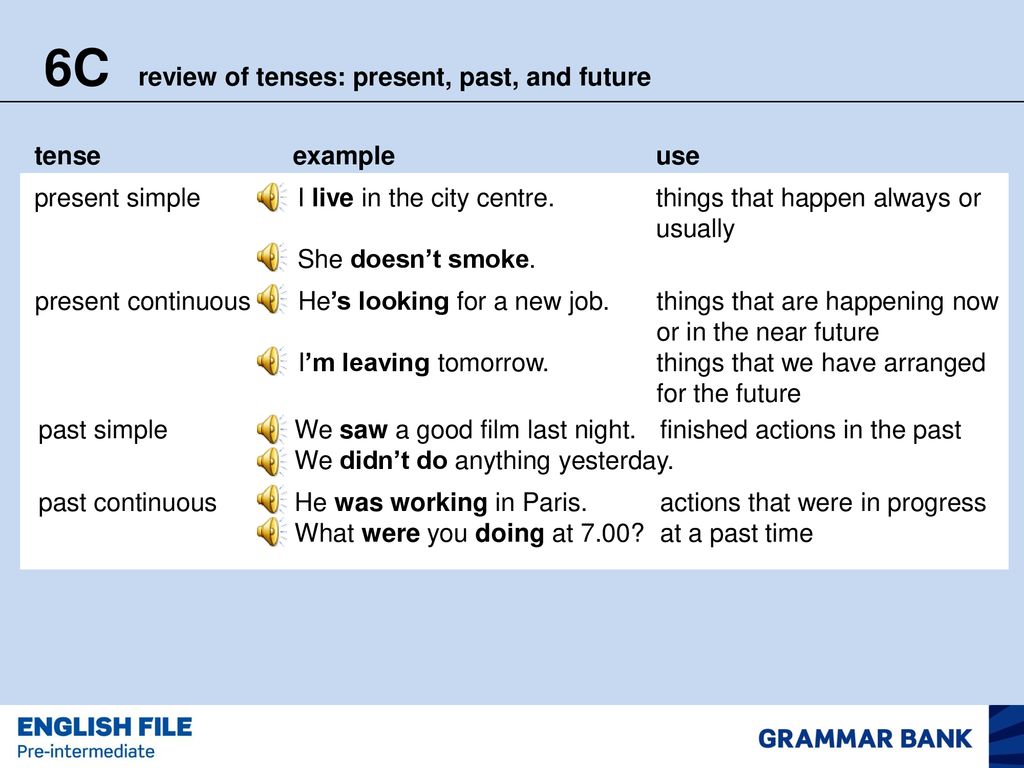 Программа настоящее время. Review of Tenses: present, past and Future. Past Tenses Review. Tense Review. Present Tenses Review.