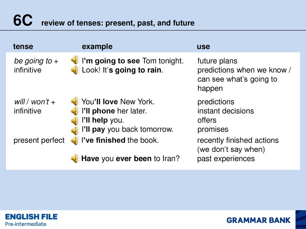 Perfect tenses present past future