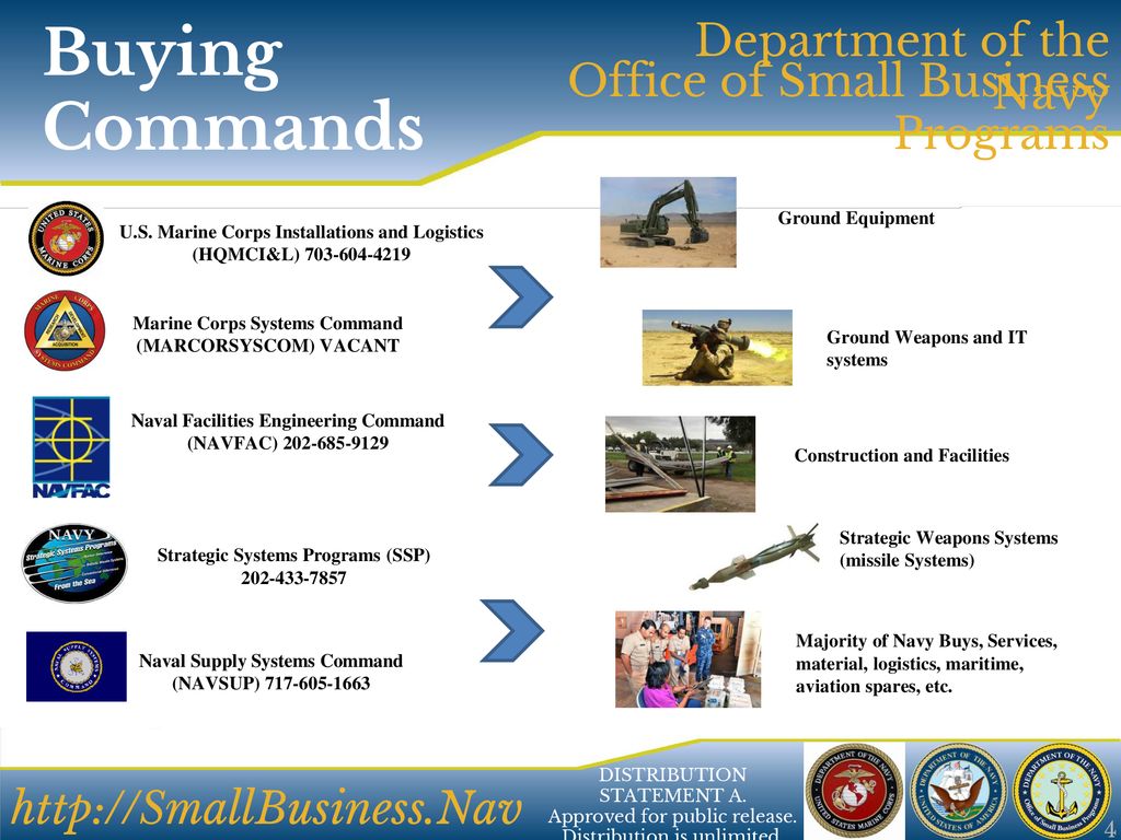 Department Of The Navy Small Business Program Overview - Ppt Download