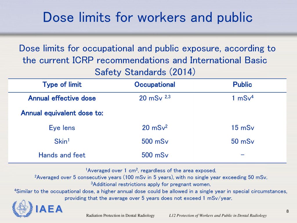 Dose limits for workers and public