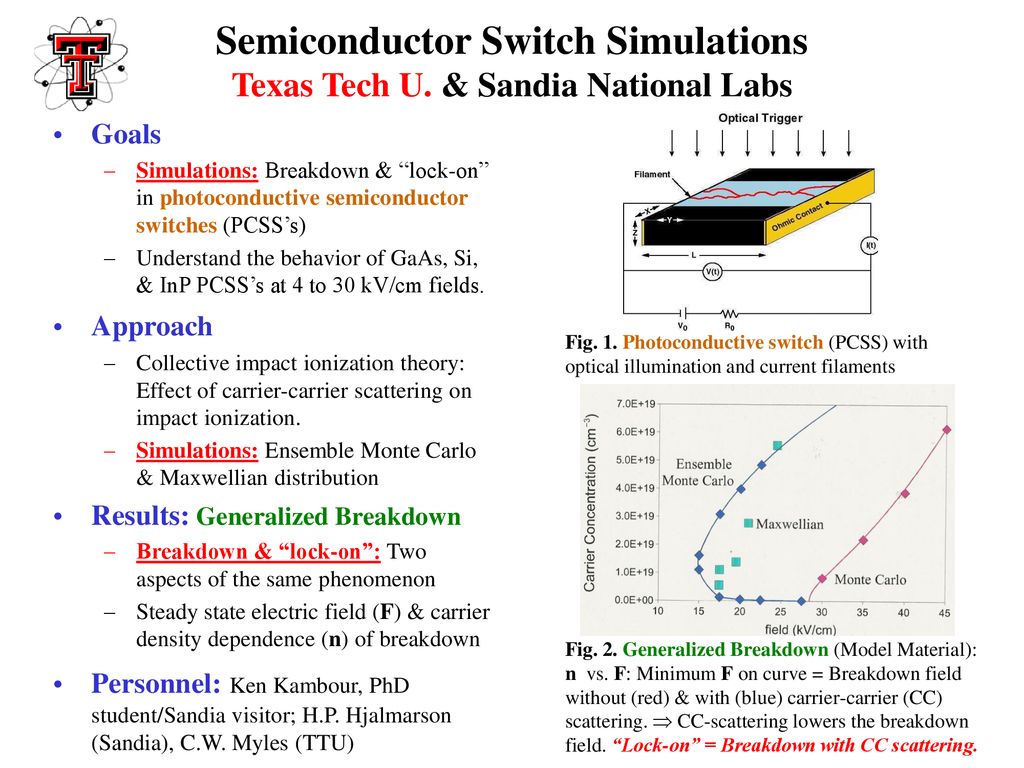 New Switch Model Breakdown