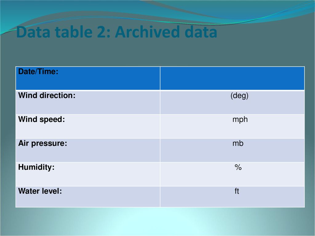 Data table 2: Archived data