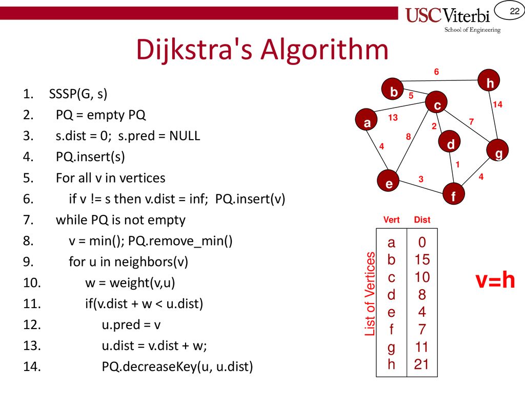 Csci 104 Graph Algorithms Mark Redekopp Ppt Download