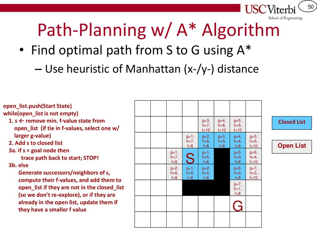 Csci 104 Graph Algorithms Mark Redekopp Ppt Download