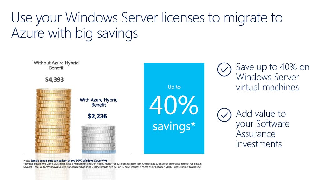 Azure Hybrid Benefit For Windows Server Overview - ppt download