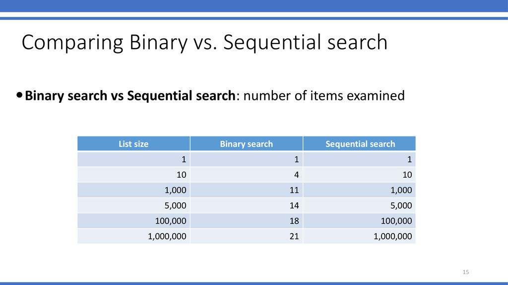 Csc 110 spring 2017 lecture 39 searching ppt download