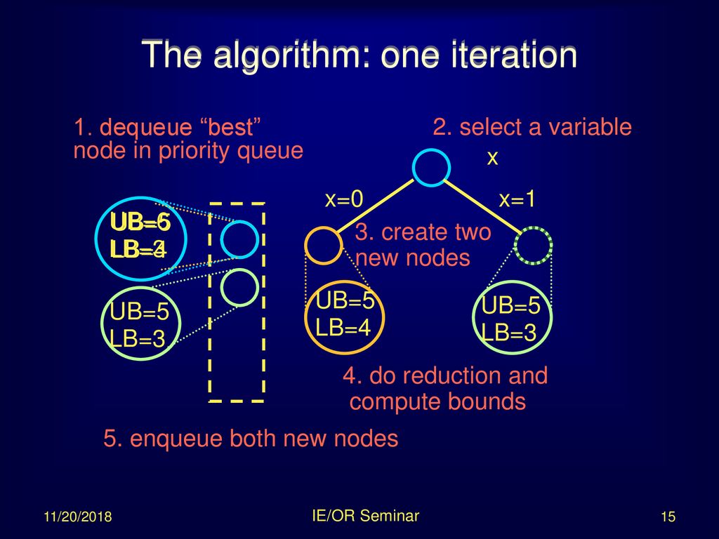 Optimal Solutions for Generalized Covering Problems - ppt download