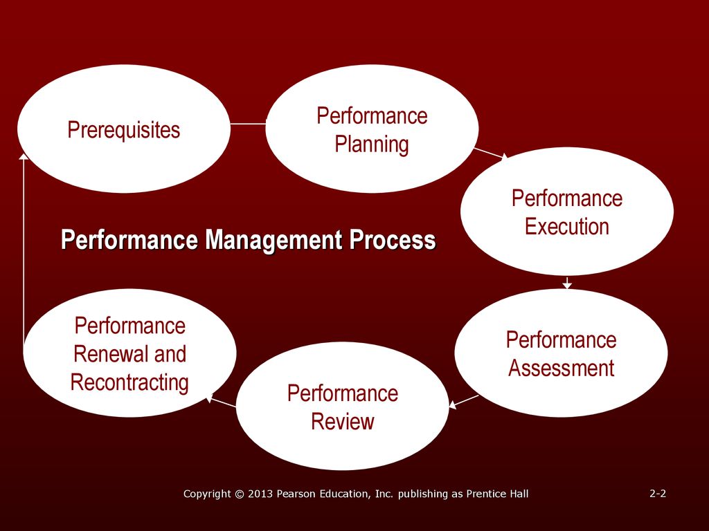 Chapter 2 Performance Management Process - ppt download