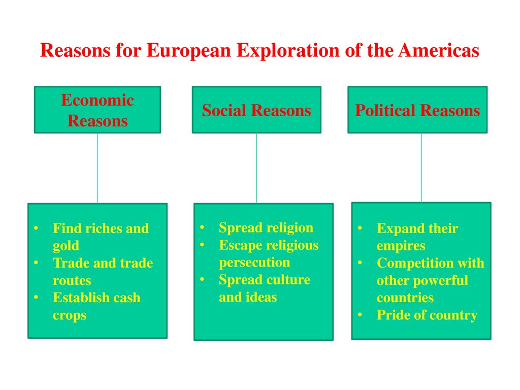 early-european-events-who-what-effect-ppt-download