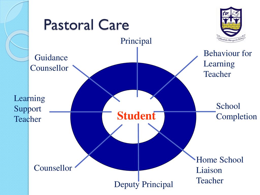 Pastoral Care Student Principal Behaviour for Learning Teacher