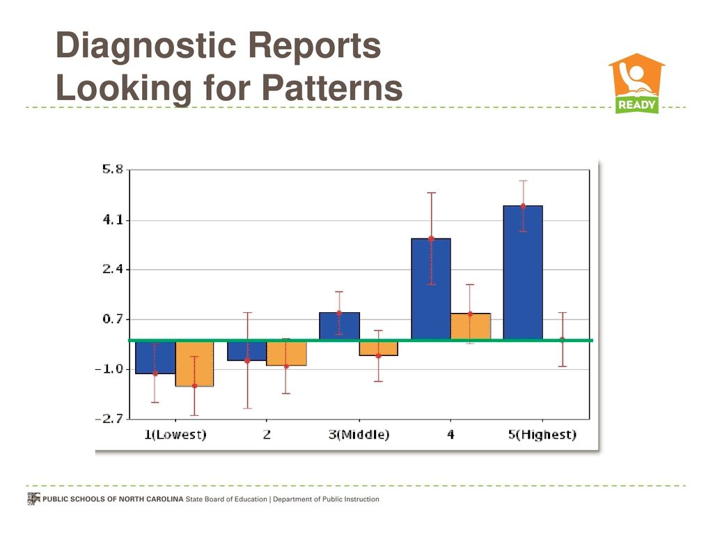 Diagnostic Reports Looking for Patterns