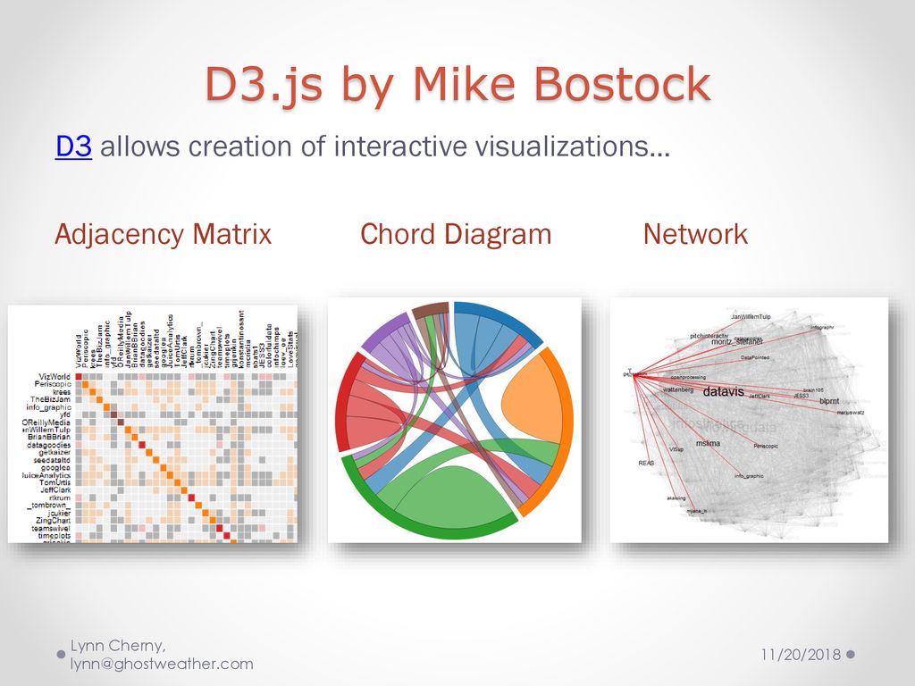 A fast and dirty intro to networkx and d3 ppt download
