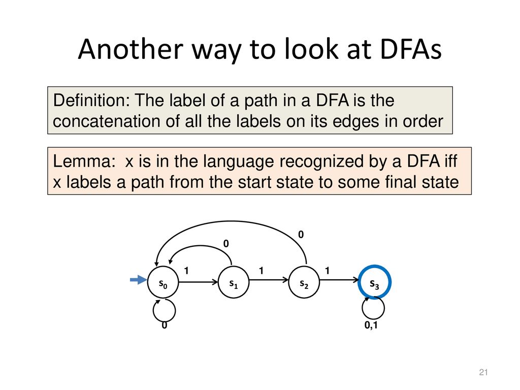 Another way to look at DFAs