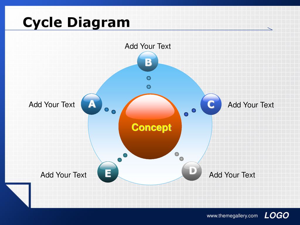 Cycle Diagram Concept B E C D A Add Your Text