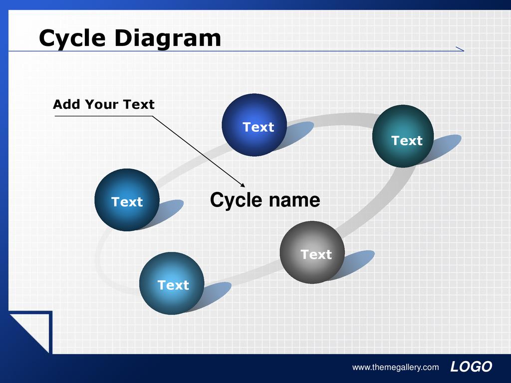 Cycle Diagram Text Cycle name Add Your Text