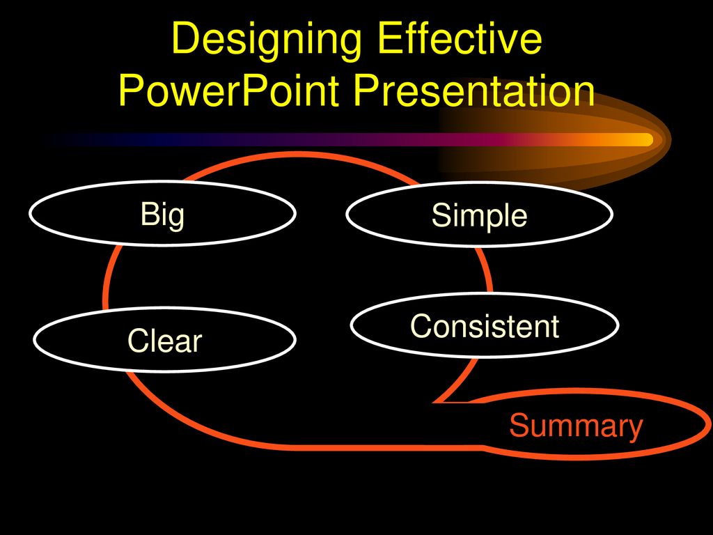 effective slideshow presentations