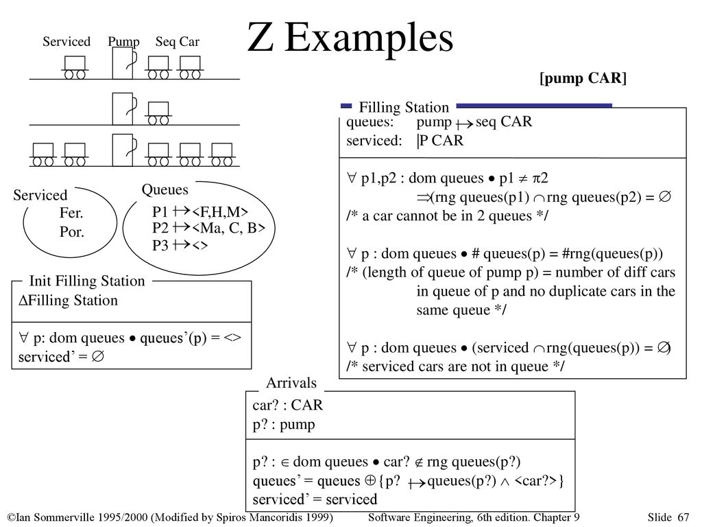 Formal Specification Techniques For The Unambiguous Specification Of Software Ppt Download