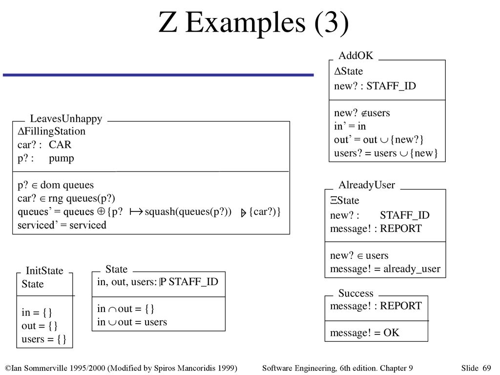Formal Specification Techniques For The Unambiguous Specification Of Software Ppt Download