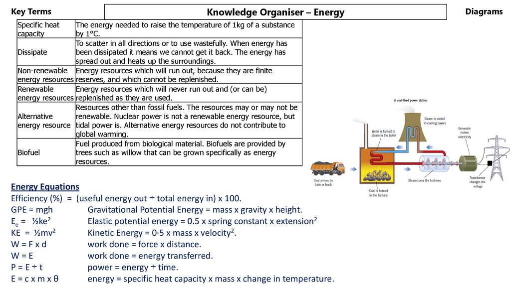 Knowledge Organiser Energy Ppt Download