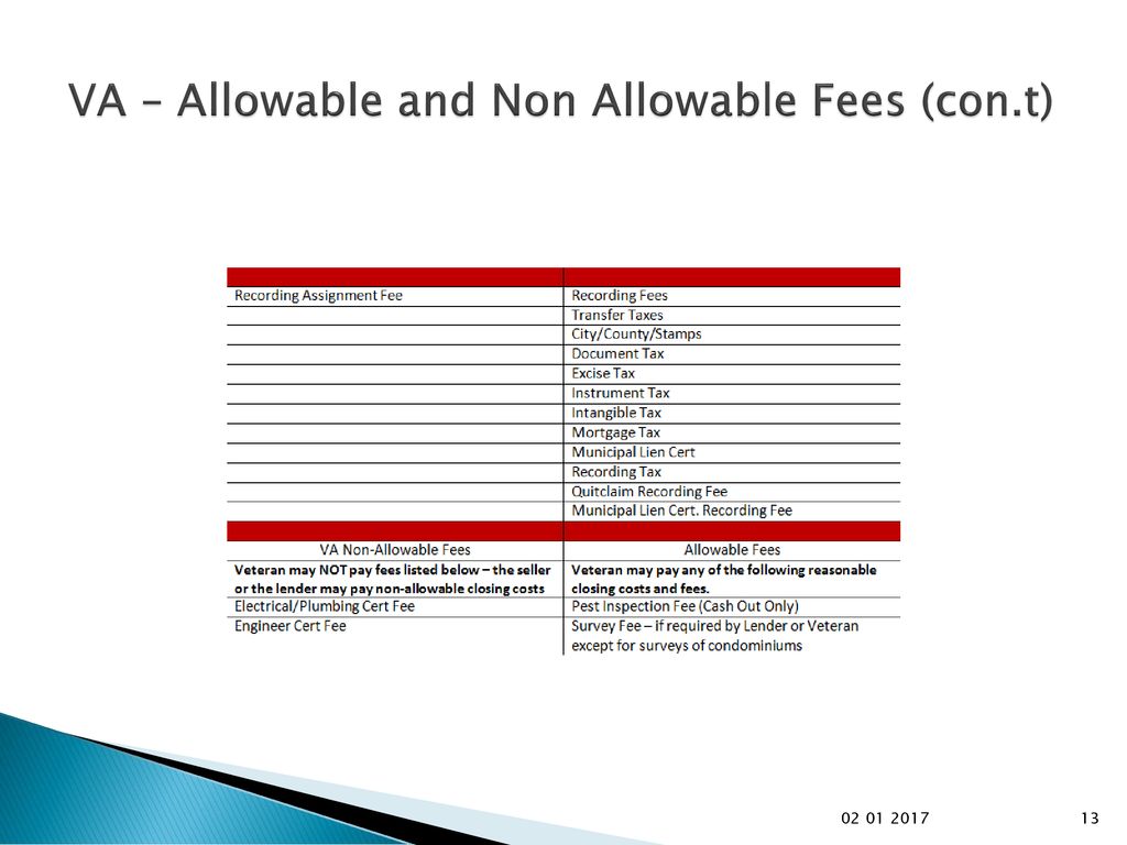 Essex Mortgage Brings the VA CALHFA PRODUCT to you! ppt download