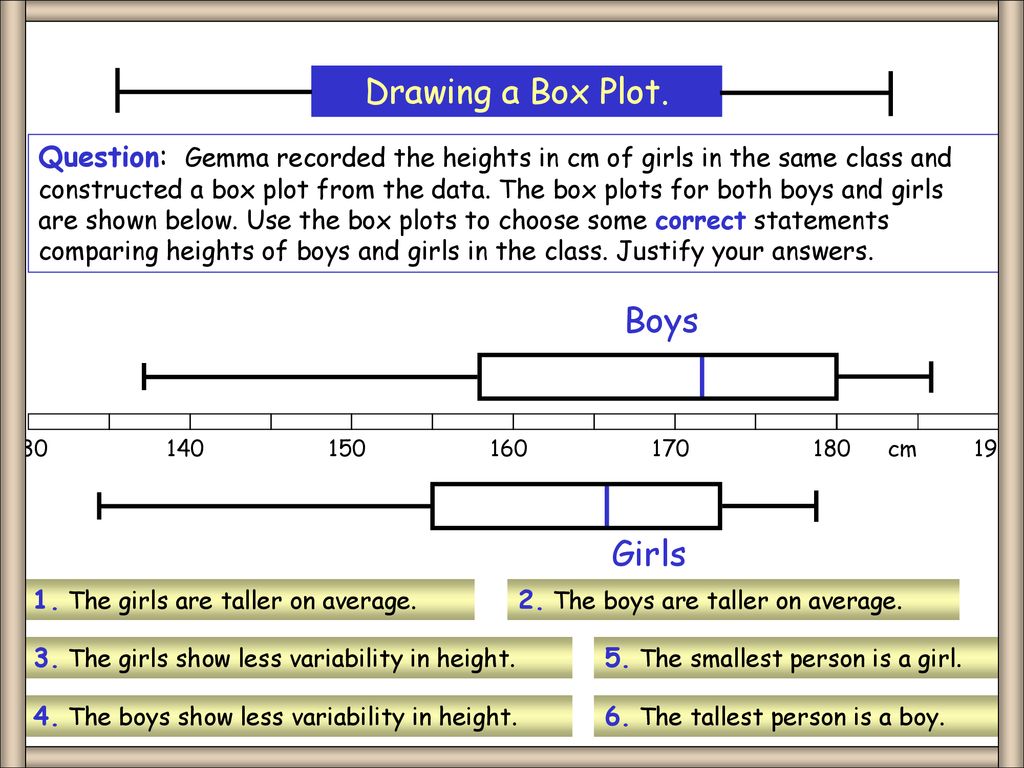 Chapter 22.22 Box and Whisker Plots - ppt download For Box And Whisker Plot Worksheet