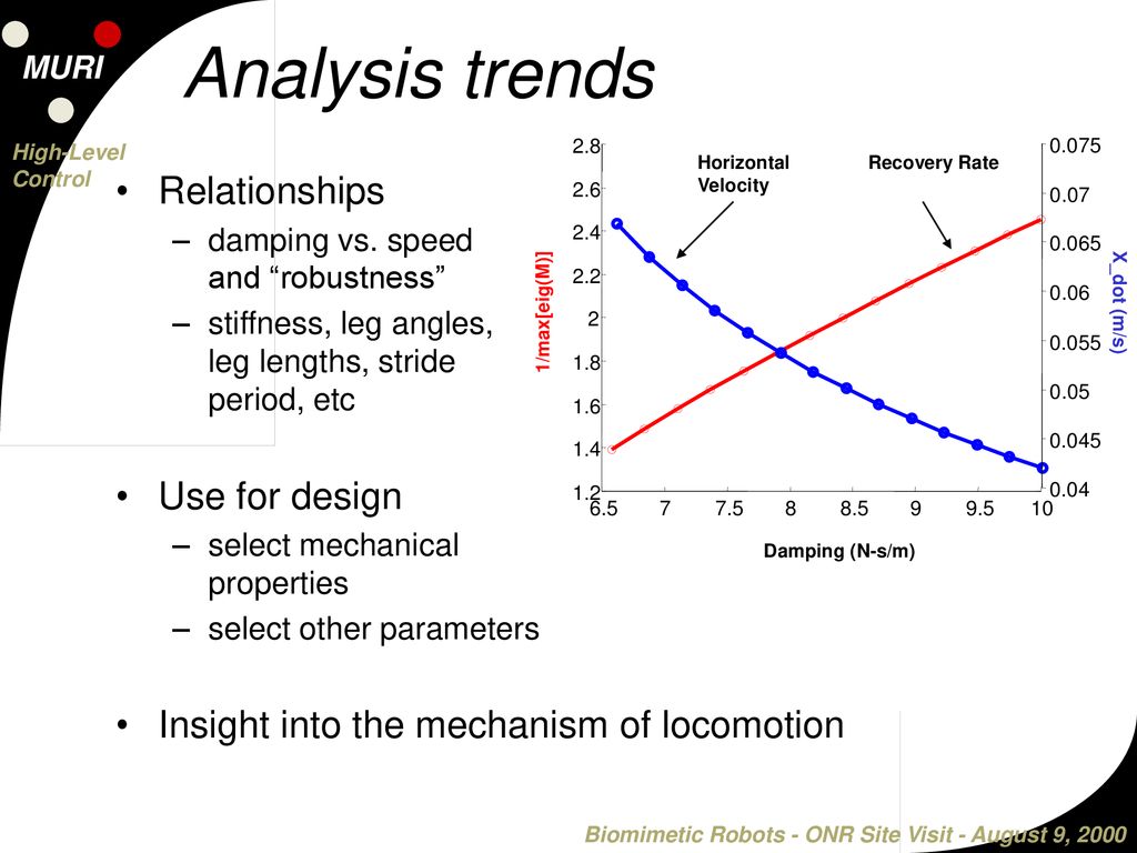 Analysis trends Relationships Use for design
